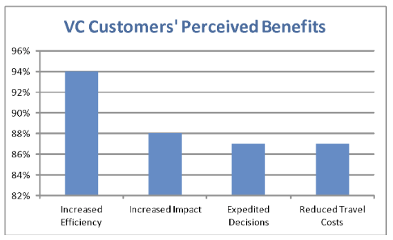 סקר שביצעה חברת הייעוץ והאנליסטים הגלובאלית Wainhouse Research