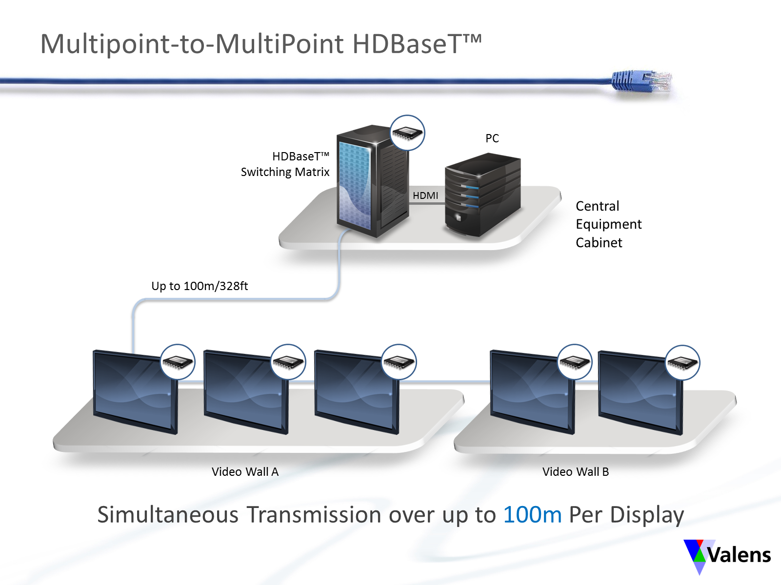 טכנולוגיית HDBaseT של Valens בטרקלין שאגאל ובאודיטוריום הכנסת ...