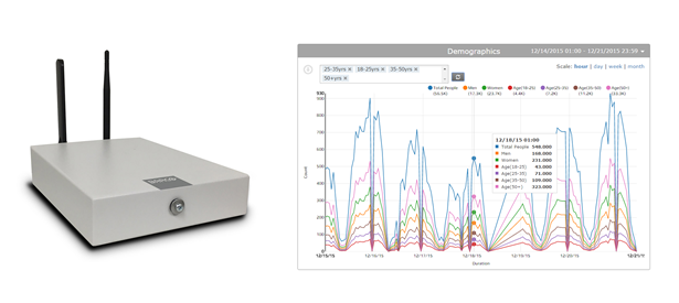 ניתוח סביבה ברקו שילוט חכם