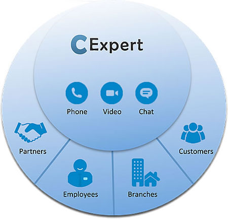 פתרון CEXPERT YOUCC