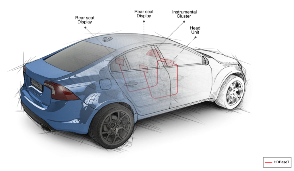 ולנס אוטומוטיב - מכוניות מחוברות
