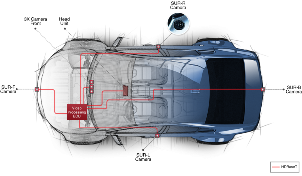 ולנס אוטומוטיב - מכוניות מחוברות