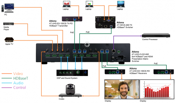 מטריצה אטלונה
