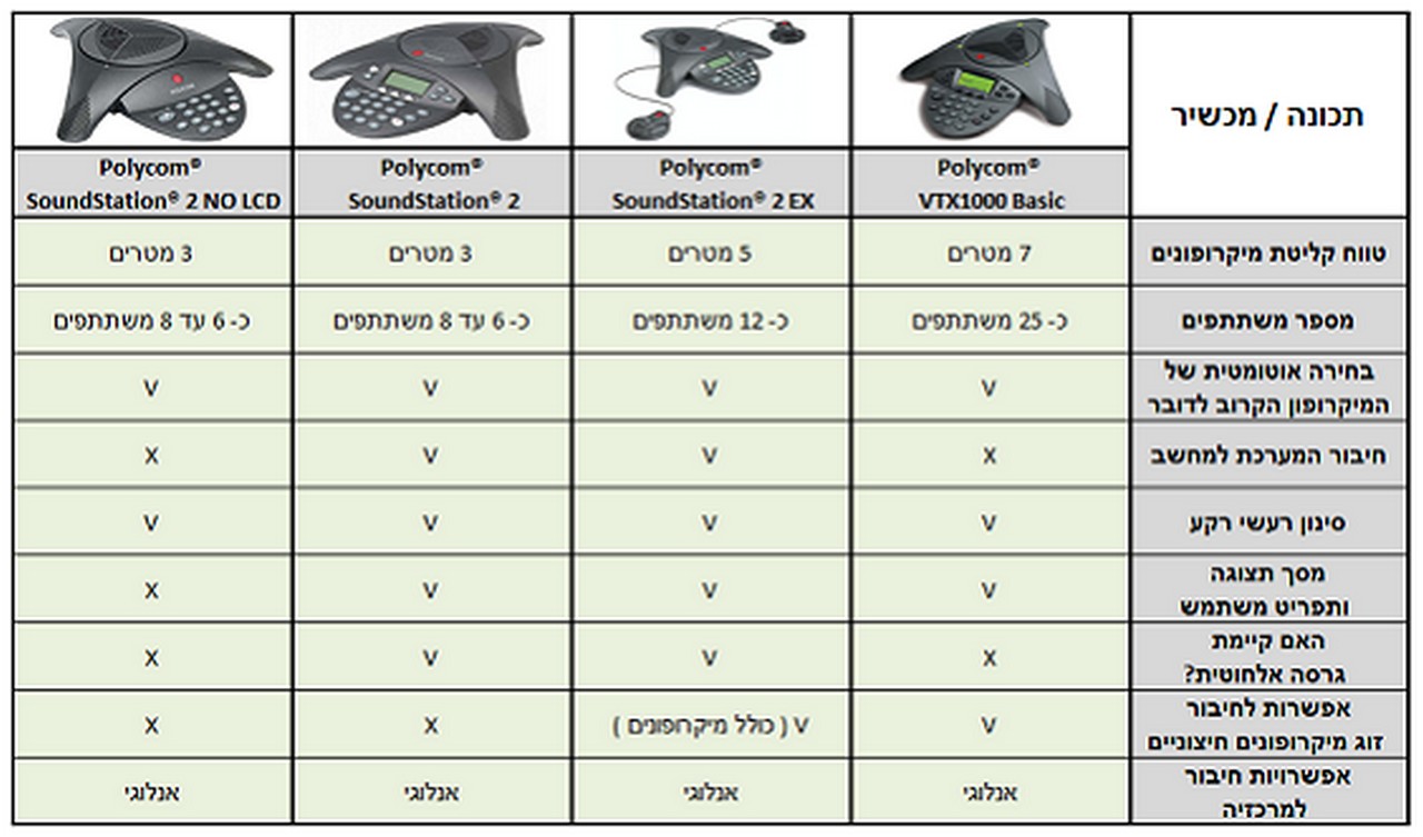 טלפונים אנלוגיים