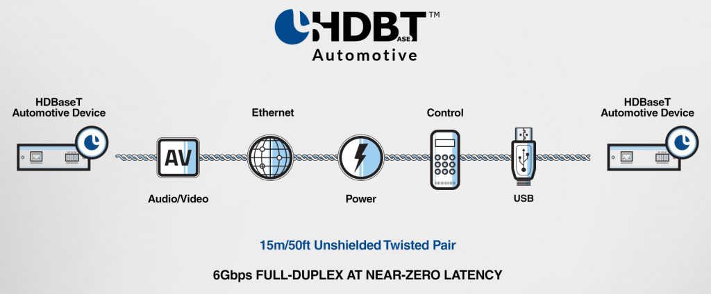 hdbaset automotive מכוניות מחוברות