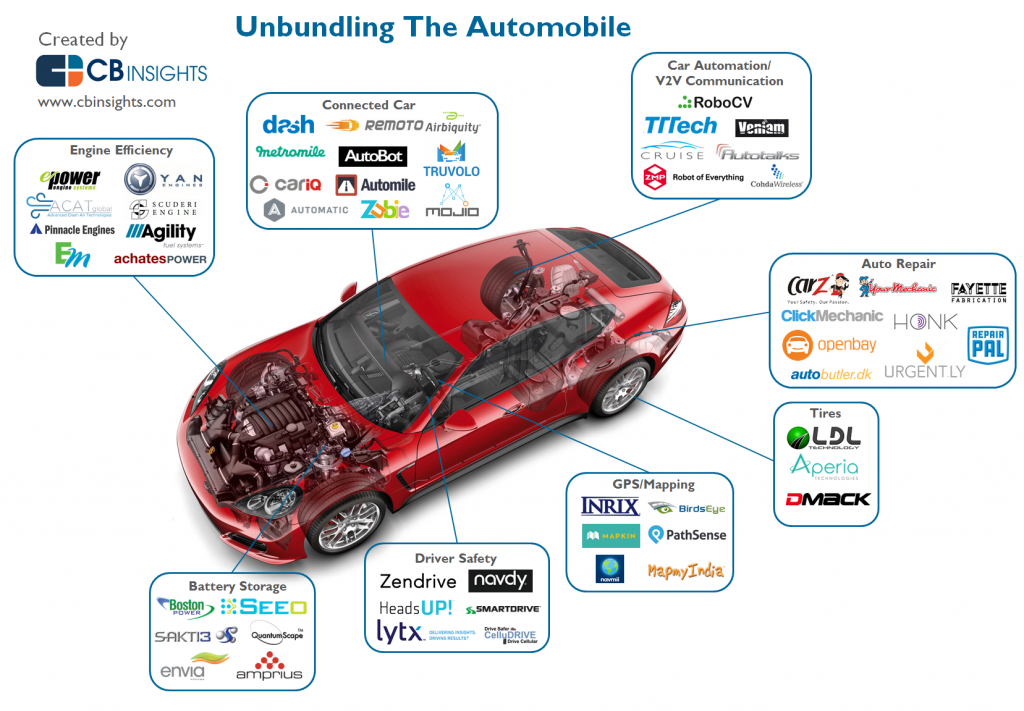 המכונית המחוברת