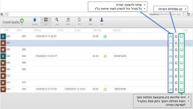 אולי מערכת הקלטת השיחות הגמישה ביותר בעולם: הכירו את ה-Crystal Quality של ארגוקום
