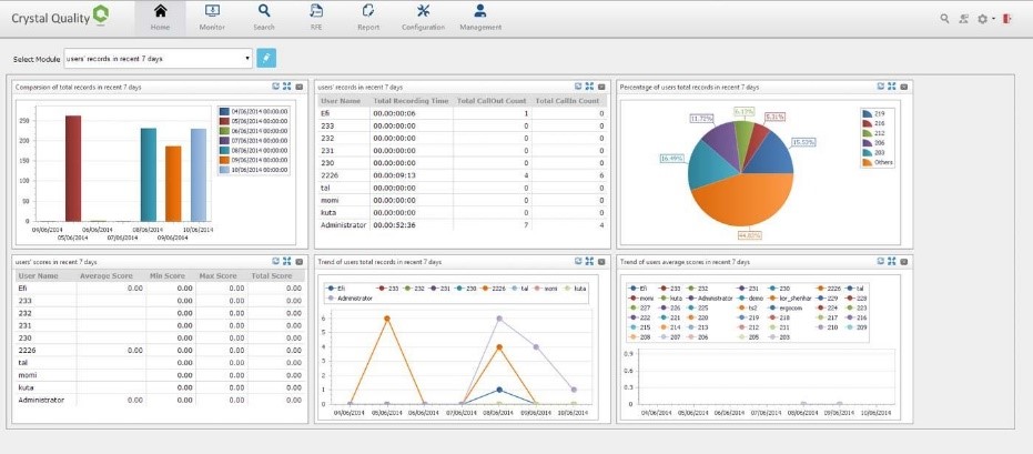 אולי מערכת הקלטת השיחות הגמישה ביותר בעולם: הכירו את ה-Crystal Quality של ארגוקום