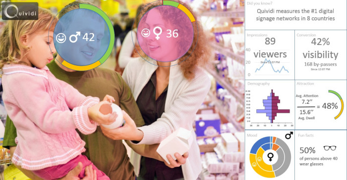 זיהוי ומדידת קהל