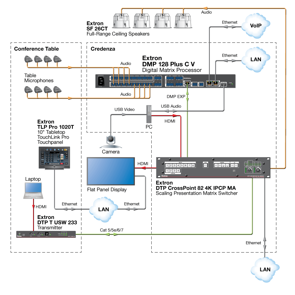 אקסטרון מטריצת שמע דיגיטלית