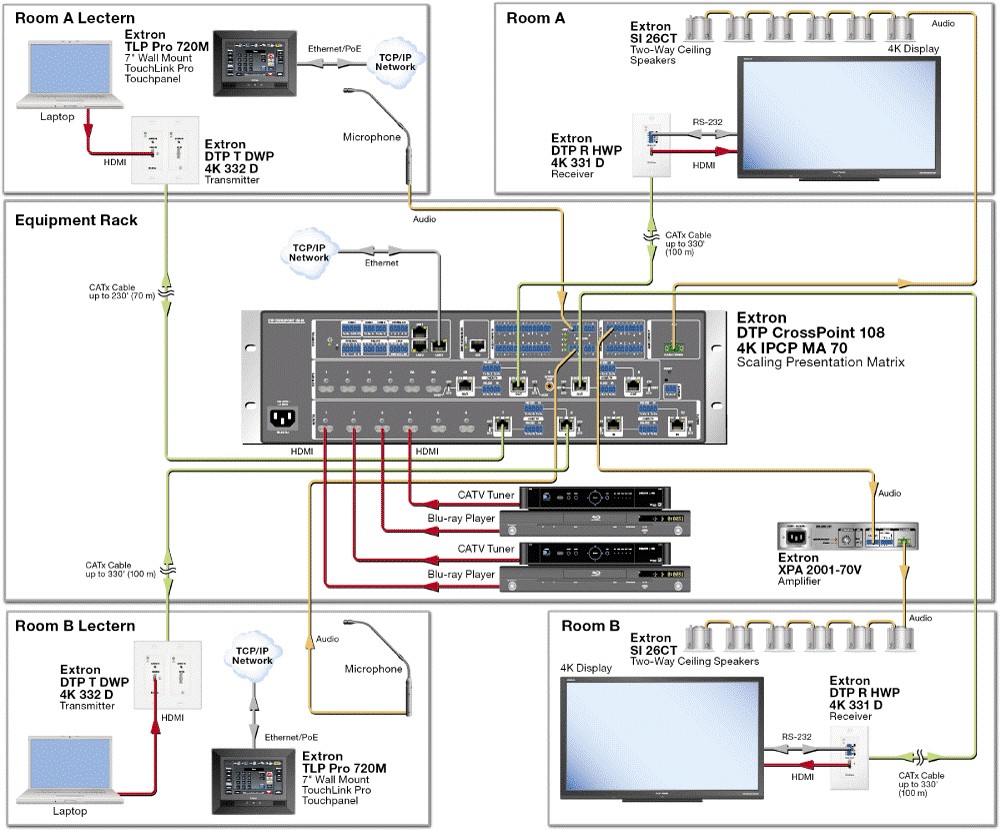 פרס הטכנולוגיה לתחום עיצוב מערכות ניתן ל-Extron עבור סדרת המטריצות DTP CrossPoint 4K